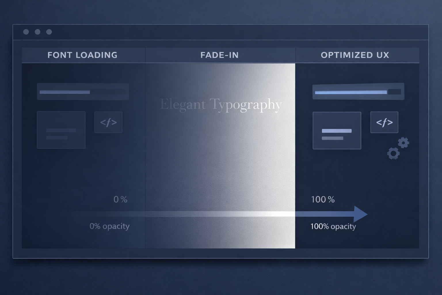 Implementation of a fade-in animation using opacity transitions to hide FOUT during initial web font loading